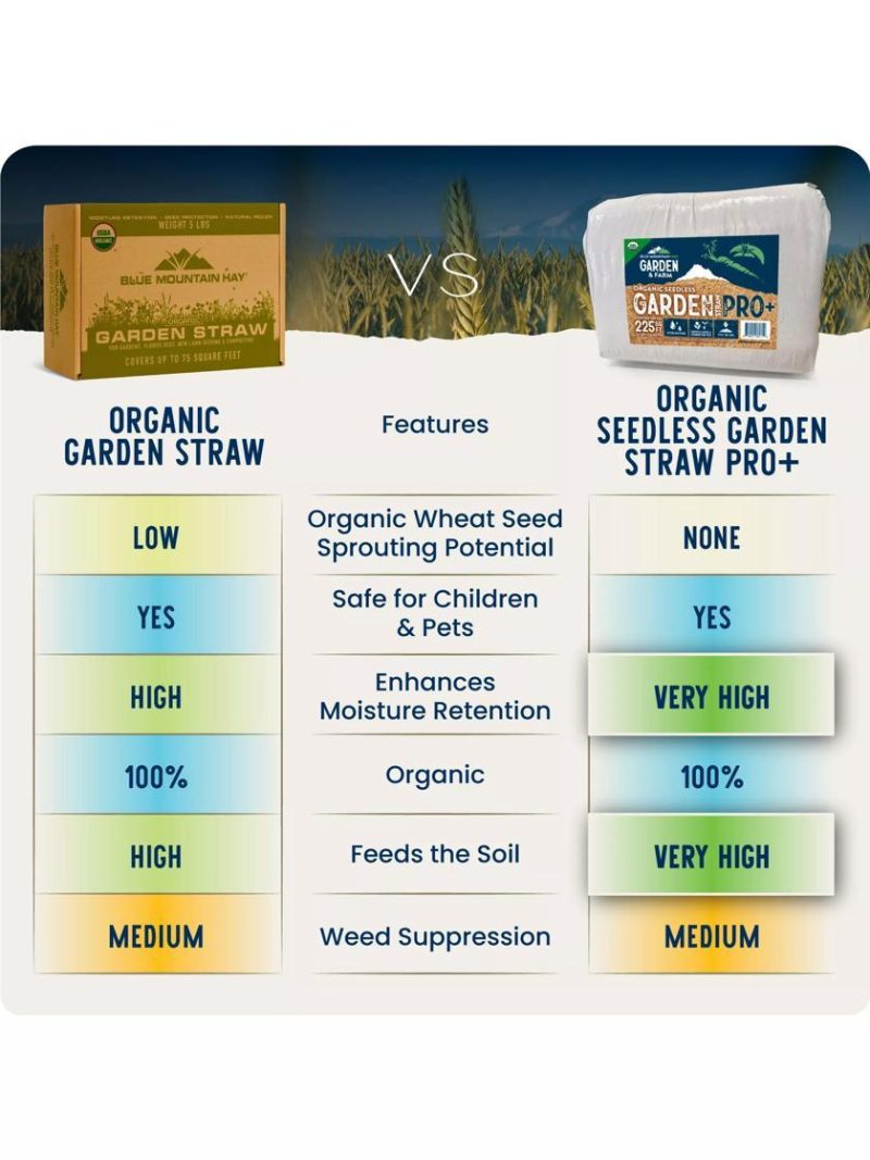 Weed Mats & Mulches |   Organic Seedless Garden Straw PRO+ GARDEN SUPPLIES Weed Mats & Mulches